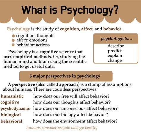 Psychology Introduction Notes, Study Psychology Notes, Different Types Of Psychology, Psychology Basics Notes, Psychology Degree Notes, Psyd Student Aesthetic, What Is Psychology Notes, Psychology Study Notes Aesthetic, How To Take Psychology Notes