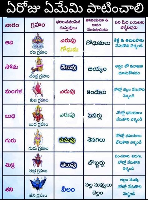 Astrology Telugu, Tradition Quotes, Devotional Topics, Hindu Quotes, Value Quotes, Spiritual Images, Mantra Quotes, Devotional Reading, Astrology Books