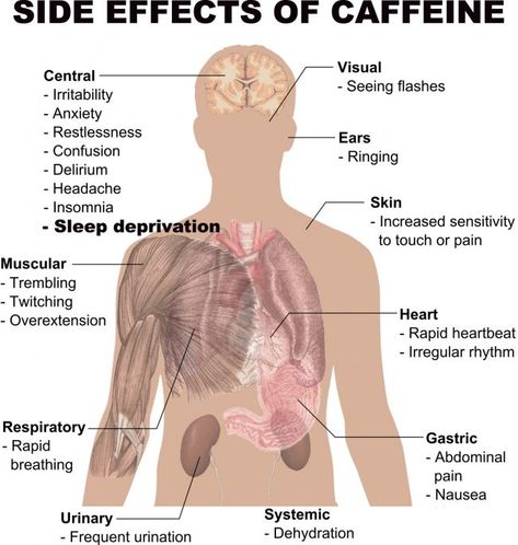 Caffeine Effects, Caffeine Withdrawal, Raise Blood Pressure, Silent Killer, Frequent Urination, Sleep Deprivation, The Human Body, Under Pressure, Over Dose