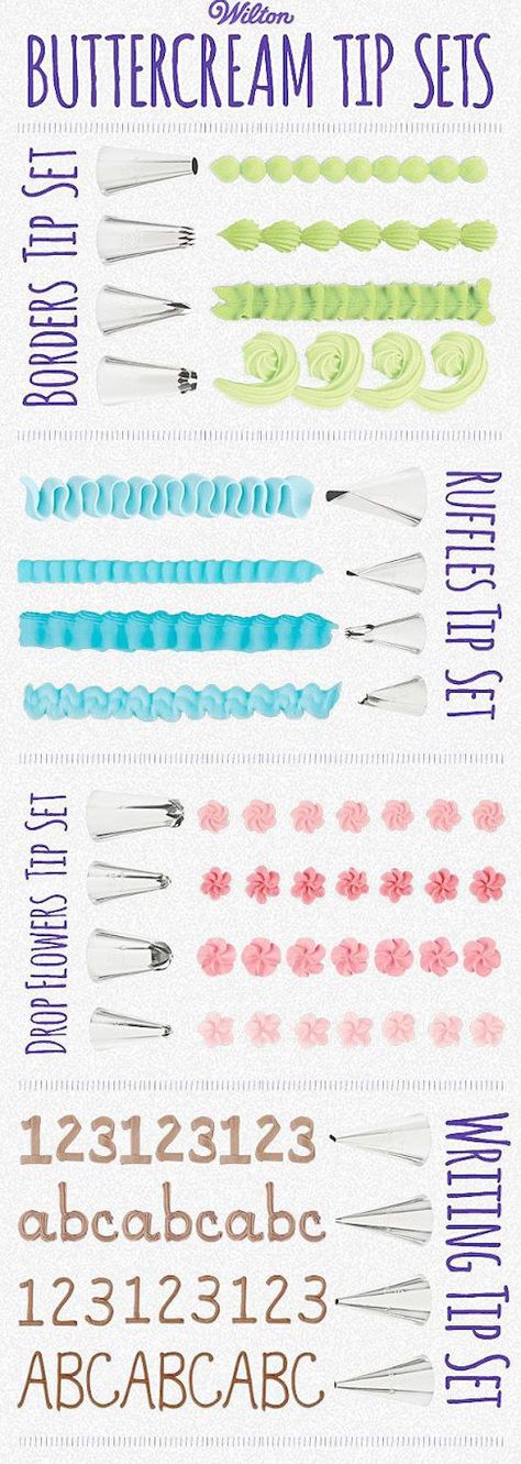 For decorating that cake like a pro: | 27 Awesome Charts That Will Turn You Into A Baking Genius Tårta Design, Apple Pie Cupcakes, Wilton Tips, Cakes To Make, Decoration Patisserie, Frosting Techniques, Piping Techniques, Frosting Tips, Icing Tips