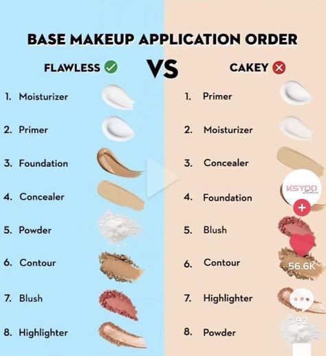 Makeup Application Order, Mekap Mata, Makeup Order, Makeup Brushes Guide, Flot Makeup, Simple Makeup Tips, Makeup Artist Tips, Makeup Help, Base Makeup