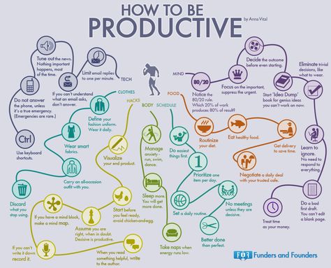 How to be Productive Productivity Infographic, People Infographic, How To Be Productive, Info Board, Mind Maps, Be Productive, Mind Map, Study Tips, Getting Things Done