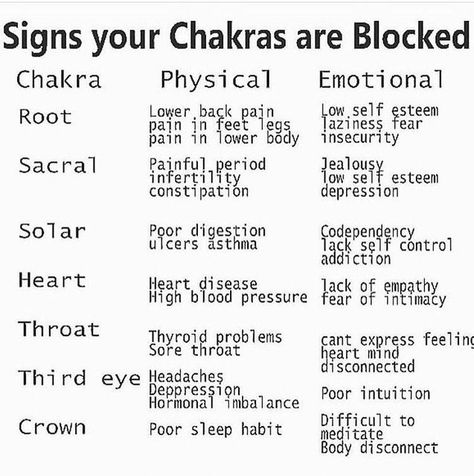 Chakra Mudras, Empath Tips, Blocked Chakras, Chakra Health, Spiritual Psychology, Chakra Affirmations, Spiritual Journals, Energy Healing Spirituality, How To Express Feelings