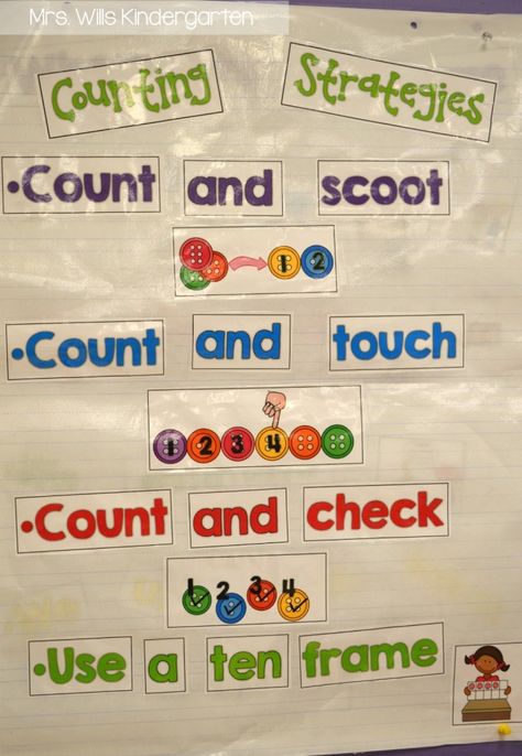 Strategies for teaching counting! In kindergarten, we need time to get that cardinality down. We need a lot of practice! Kindergarten Anchor Charts, Math Charts, Classroom Anchor Charts, Prek Math, Math Anchor Charts, Math Number Sense, Numbers Kindergarten, Math Counting, Kindergarten Math Activities