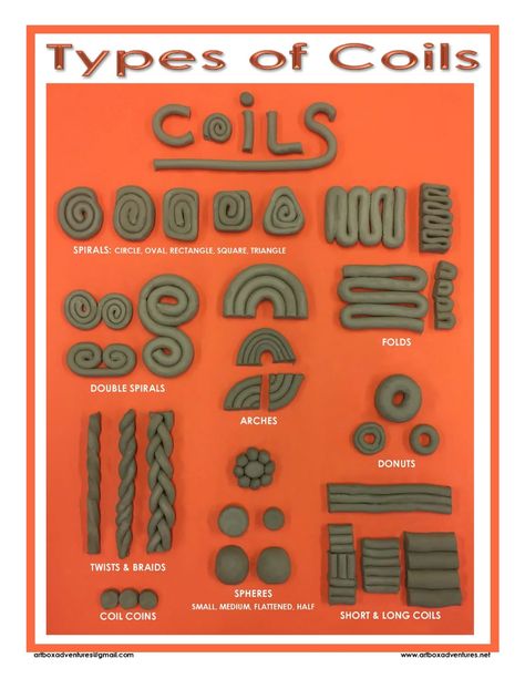 TYPES OF COILS POSTER (Orange) - Payhip Ceramic Workshop Poster, 5th Grade Clay Projects, Coil Pots Ideas Creative, Coil Bowls Ceramic, Coil Clay Projects, Coil Pots Ideas, Coil Pottery Ideas, Clay Pottery Ideas For Beginners, Coil Projects