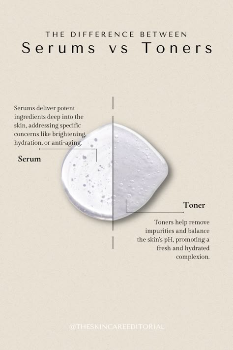 Have you ever wondered what the difference between a #toner and #serum is? Its easy to confuse the two, so save this handy little #cheatsheet for future reference! #skincare #skinhealth #beautyskincare #beautyblog Skincare Inspo Aesthetic, Skincare Content Ideas For Instagram, Skincare Editorial, Toner And Serum, Skincare Content, Skincare Ads, Esthetician Inspiration, Minimal Skincare, Skincare Facts