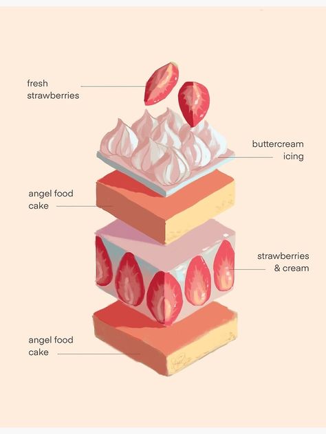 Vintage Cake Illustration, Cake Sketch Drawings, Strawberry Cake Wallpaper, Cake Infographic, Dessert Graphic Design, Cake Menu Design, Cake Illust, Strawberry Cake Drawing, Cake Graphic Design