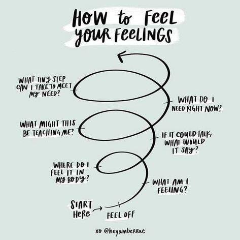 Feelings Chart For Adults, Tenk Positivt, Feel Your Feelings, Feelings Chart, Counseling Resources, Emotional Awareness, Feelings And Emotions, Mental And Emotional Health, Social Emotional Learning