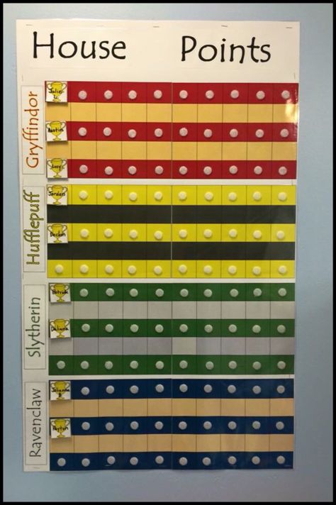 Harry Potter Points System, Harry Potter House Points Classroom, House Points Classroom, Harry Potter Classroom Theme, Harry Potter Classes, Ron Clark, Classe Harry Potter, Harry Potter Theme Birthday, Harry Potter School