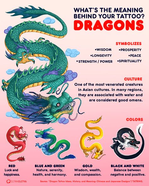 Japanese Dragon Tattoo Meaning, Dragon Meaning, Japanese Tattoo Meanings, Tato 3d, Dragon Tattoo Meaning, Tato Ikan Koi, Bodysuit Tattoos, Tato Naga, Japanese Tattoo Symbols