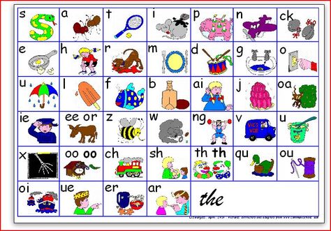 Jolly Phonics Printable, Phonics Wall, Phonics Sounds Chart, Jolly Phonics Activities, Synthetic Phonics, Phonics Chart, Phonics Posters, Letter Card, Phonics Sounds