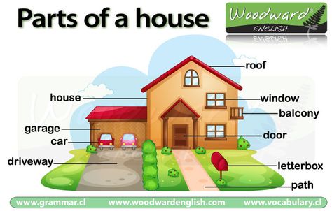 Parts of the House in English (with vocabulary games). Parts Of House, Woodward English, Esl Vocabulary, Learning English For Kids, English Vocab, English Classroom, English Activities, English Idioms, Grammar And Vocabulary