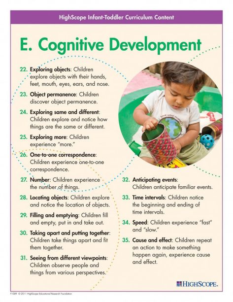 A set of colorful posters showing the HighScope key developmental indicators (KDIs) in important content areas. Great for posting in your clasroom or on your parent borad to help you and parents recognize and scaffold imporant learning behaviors. Reflects the most current version of the infant-toddler KDIs. #infantslearning #toddlerdevelopment #toddler #development #checklist Cognitive Development Activities, Learning Stories Examples, Cognitive Learning, Infant Curriculum, Child Development Theories, Early Childhood Education Resources, Blow Paint, Cognitive Activities, Toddler Curriculum