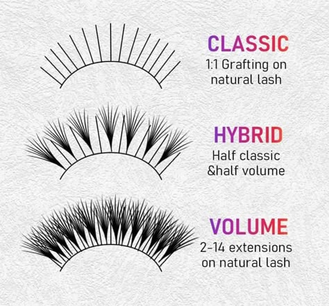 Eyelash Extensions Names, Lash Extensions Styles Chart, Eyelash Price List Design, Dd Curl Lashes, Lash Guide Eyelash Extensions, Lash Account Names, Lash Tech Practice, Lash Extensions Chart, Lash Names Ideas