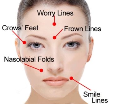 15 Best Face Yoga Exercises | Styles At Life Worry Lines, Facial Yoga Exercises, Face Yoga Method, Face Yoga Exercises, Face Yoga Facial Exercises, Facial Yoga, Latihan Yoga, Face Exercises, Face Wrinkles