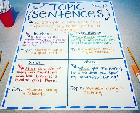 Anchor chart for topic sentence starters! @snipes6thgrade Topic Sentences Anchor Chart, Topic Sentence Starters, Sentence Starters Anchor Chart, Sentence Anchor Chart, Writing Structure, Esl Ideas, Fourth Grade Writing, Abstract Writing, Third Grade Writing