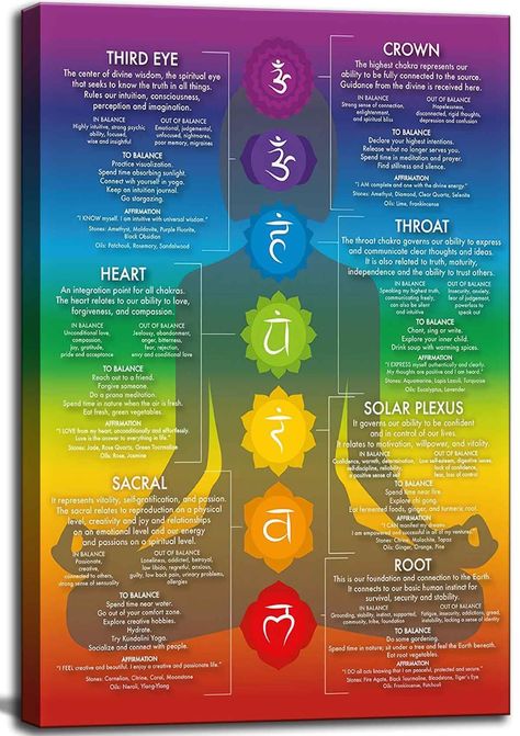 PRICES MAY VARY. 【7 Chakra Chart Wall Art】Size: 12x16in /16x24in and 24x36in, three sizes for you to choose from, ready to hang 【Chakra Wall Decor】: Chakra Chart canvas prints - 7 Chakra Yoga spiritual artwork to fill your room with art. No matter where you hang it, it's sure to fascinate. Show off your unique personal style. 【Applicable Scenarios】: Chakra Yoga Spiritual Reiki Infographic Canvas Printing is perfect for living room, bedroom, guest room, bathroom, restaurant, conference room, hall Hippy Room Decor, Chakra Poster, Zen Room Decor, Chakra Chart, Spiritual Eyes, Yoga Wall Art, Living Room Poster, Yoga Poster, Yoga Wall