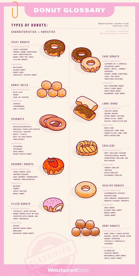 Donuts Homemade, Sour Cream Donut, Types Of Donuts, Blueberry Cake Donuts, Potato Donuts, Donut Flavors, Homemade Donuts Recipe, Resep Smoothie, Donuts Recipe