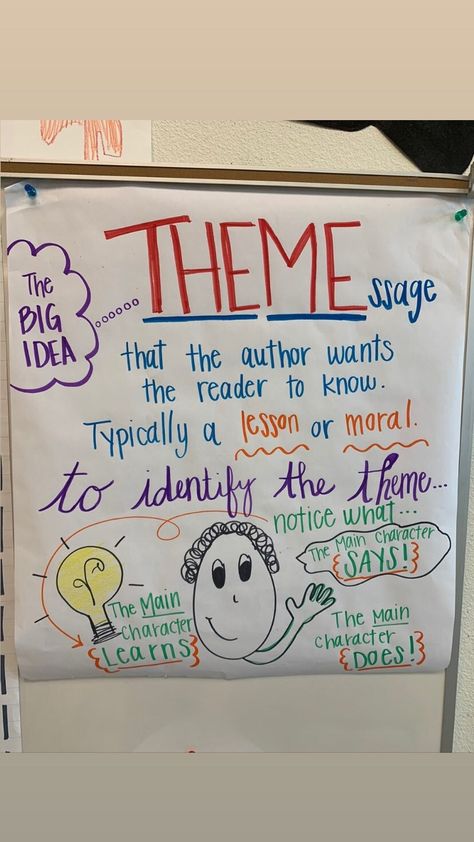 Reading comprehension - identifying the theme of a story.  Need to up your anchor chart game but can't find the time or the patience? I would love to help out! My charts are hand drawn and are made to order. Anchor charts are one of the best ways to engage students in learning and great to have as a reference tool during lessons. Any anchor can be customized to your preferences, most of what I will do will be in bright colors.  NOT laminated/NOT prints. *DISCLAIMER: all photos are of my personal anchor charts, used in my classrooms. A brand new one will be made for your order!* Theme Anchor Chart 2nd Grade, Theme Anchor Charts, Theme Of A Story, Ela Anchor Charts, Central Message, Teaching Themes, Classroom Anchor Charts, Interactive Read Aloud, Tree Poster