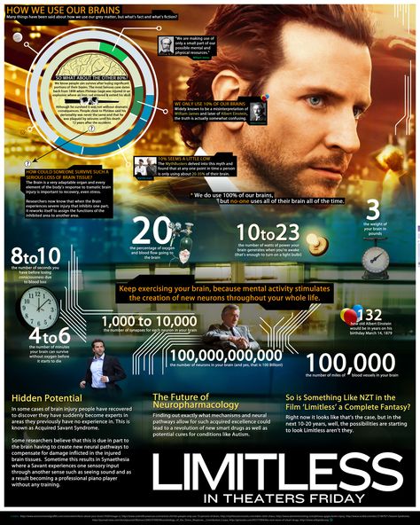 Daily Viz from Visual Loop – 08/03/2012 Movie Infographic, Brain Tricks, Super Human, Body Hacks, Data Visualization, Worth Reading, Psychology, Brain, Mindfulness