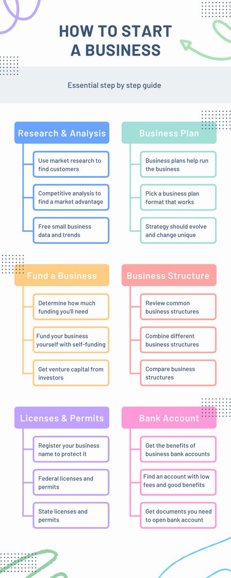 What Do I Need To Start A Business, How To Start A Storage Unit Business, Fashion Design Business Plan, How To Start A School Business, Setting Up A Business Checklist, Managing A Business, Creating Your Own Business, Business Terms To Know, Small Business Guide