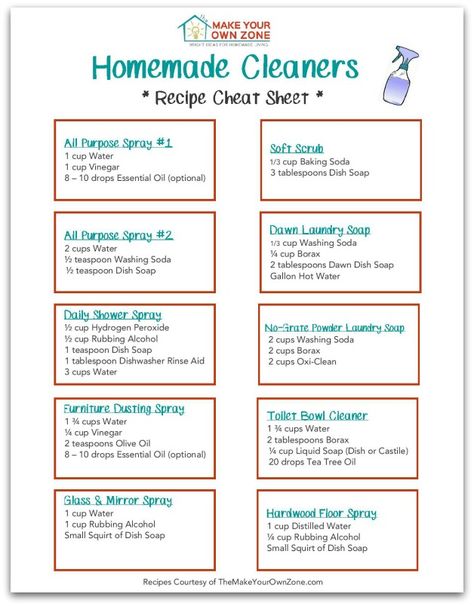 Homemade Cleaners Recipe Cheat Sheet - Includes a printable pdf - a handy reference guide for the basic cleaners you use the most! Clean Hacks, Homemade Cleaners Recipes, Clean Baking Pans, Cleaning Painted Walls, Homemade Cleaners, Recipe Sheets, Cleaner Recipes, Deep Cleaning Tips, Homemade Cleaning Products