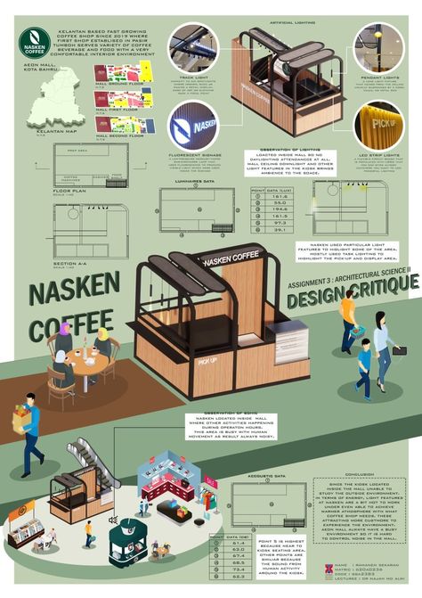 Kiosk Architecture Design, Kiosk Floor Plan, Kiosk Design Plan, Cafe Kiosk Design, Kiosk Plan, Small Kiosk Design, Kiosk Design Ideas Architecture, Kiosk Design Mall, Coffee Kiosk Design