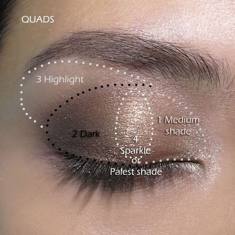 Eyeshadow Map Teknik Makeup, Eyeshadow Tutorial For Beginners, Make Up Tutorials, Makeup Tip, Flot Makeup, Smink Inspiration, Beauty Make-up, Makijaż Smokey Eye, Makeup Hacks