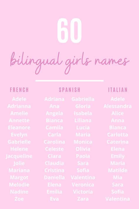 Italian Names For Characters, Names Spanish, Spanish Couple Names, Spanish Names For Girlfriend, Hispanic Names For Girls Baby, Spanish Unique Names, Latina Last Names, Italian Names For Girls, French Girl Names Aesthetic