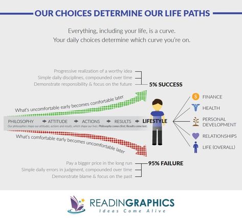 The Slight Edge is a philosophy, a new way of thinking. It helps us to make simple daily choices and take small actions, creating the compound effect to deliver the lives we desire. In this summary, we’ll outline how you can use just one simple, daily discipline and consistently apply the 7 Slight Edge principles to turn around any aspect of your life in just a few years. book summary graphic // book summary infographic // best personal development books // books for business owners Books For Business, Daily Discipline, The Compound Effect, The Slight Edge, Book Infographic, Business Books Worth Reading, Coping Skills Activities, Compound Effect, Slight Edge