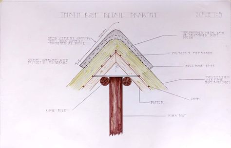 #architecturedetails #architecturalsketching #architecturaldrawing #thatchroof #thatchroofdrawing Thatch Roof, Thatched Roof, Roof Detail, Architecture Drawing, Architecture Details, Roof, Architecture, Drawings