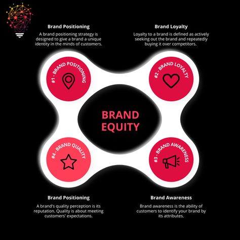 What Is Brand Equity? It's the social value that a brand has in the eyes of consumers. Brand equity can be measured by surveying customers and clients. A positive perception results in higher sales, greater profits, and more loyal customers. But how do you know how to assess a brand's value? Brand equity can be a powerful asset for a company. A strong brand can influence a company's performance in the market. By leveraging brand equity, a company can create a sustainable competitive advanta Brand Positioning Strategy, Brand Equity, What Is Brand, Brand Loyalty, Brand Awareness, The Social, Digital Marketing, Presentation, Marketing