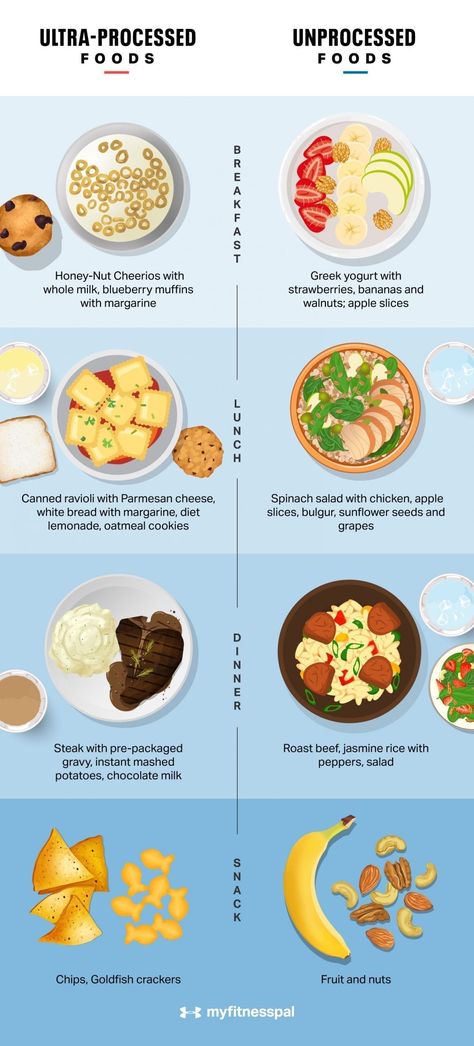 When it comes to weight loss and nutrition, how many calories you consume and how much you exercise are two obvious factors to watch. Here are the four categories to rank foods according to how processed they are. We also cover the benefits of unprocessed and minimally processed food.  #WeightLoss #Nutrition #MyFitnessPal #overeating #diet #processedfoods #wholefooddiet #rawdiet #paleo #processedmeat #healthydiet #healthyeating #healthyeatinghabits #healthysnacks #lowsugar Stomach Fat Burning Foods, Baking Soda Beauty Uses, Best Fat Burning Foods, Whole Food Diet, Raw Diet, Unprocessed Food, Fat Burning Foods, Best Diets, Diet And Nutrition