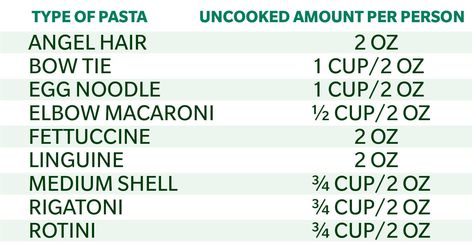 Pasta Portion Size, Pasta Serving Size, Easy Baked Spaghetti Recipe, Best Spaghetti Recipe, Salad Appetizer Cups, Baked Spaghetti Casserole, One Pot Spaghetti, Mozzarella Recipes, Spaghetti Casserole