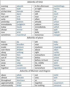 German adverbs of time, manner and place - learn German,grammar,german Learning German Worksheets, German Phrases Learning, Deutsch Language, Study German, German Study, German Phrases, Montessori Lessons, German Grammar, German Language Learning