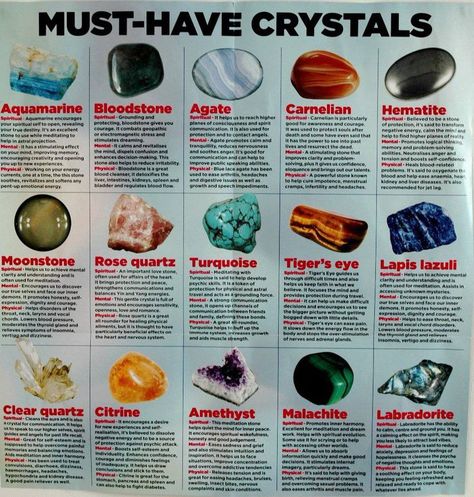 Must haves: Aquamarine, Bloodstone, Agate, Carnelian, Hematite, Moonstone, RoseQuartz, Turquoise, TigersEye, LapisLazuli, ClearQuartz, Citrine, Amethyst, Malachite, & Labradorite Crystals Types Of Crystals, Crystal Healing Stones, Crystal Magic, Crystal Meanings, Rocks And Gems, Back To Nature, Energy Crystals, Gems And Minerals, Crystal Gems