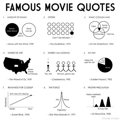 Movie quotes Movie Quote Tattoos, Lines From Movies, Popular Movie Quotes, Best Movie Quotes, Systems Thinking, Famous Movie Quotes, Popular Quotes, Gone With The Wind, American Heroes