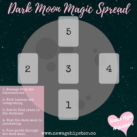 Horoscope Symbols, Oracle Card Spreads, Tarot Reading Spreads, Tarot Magic, Tarot Card Spreads, New Moon Rituals, Tarot Tips, Astrology Compatibility, Tarot Spread