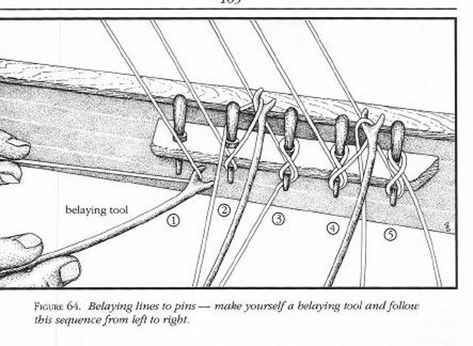 Ship Model Diy, Model Boats Building, Freetime Activities, Model Sailing Ships, Sailing Ship Model, Model Boat Plans, Navi A Vela, Ship Map, Model Ship Building