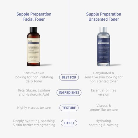 A simple comparison of our bestselling Supple Preparation toners by @klairs.global ! One thing’s for sure, both are super hydrating for your skin! 💦🥰 Click the link in bio to add them to your routine. __ PS. Nessa does: ✅ Free delivery on ALL orders⁠ ✅ Cash on Delivery⁠ ✅ Free returns within 14 days T&C app Klairs Skincare, Dear Klairs, Oil Moisturizer, Display Ads, Toner For Face, Facial Toner, Creative Ads, Cleanser And Toner, Skin Care Moisturizer