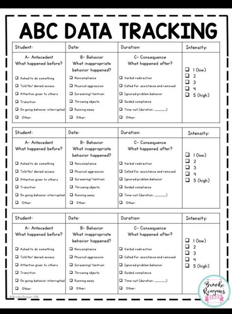 Behavior Plans For Students Individual Middle School, Behaviour Tracking Sheet, Behavioral Technician Activities, High School Behavior Interventions, Bcba Organization Ideas, Rti Documentation, Applied Behavior Analysis Training, School Psychology Resources, Behavior Intervention Plan