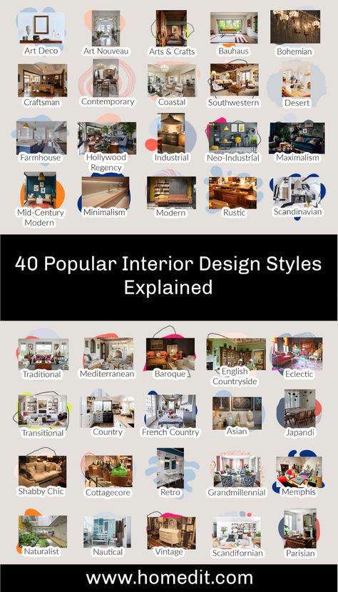 All Interior Design Styles, Modern Classic Home Interiors, Types Of Modern Interior Design, Decor Types Interior Design, Type Of Interior Design Styles, Different Home Aesthetics Types List, Types Of House Decor Styles, Types Of Decor Styles Interior Design, Interior Styles Types