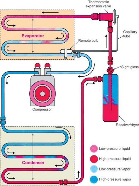 Hvac System Design, Truck Mechanic, Refrigeration And Air Conditioning, Automotive Technician, Air Conditioner Repair, Systems Theory, Workforce Development, Cool Car Accessories, Ac System