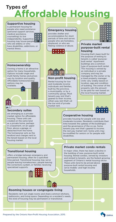 Types of affordable housing infographic from the Ontario Non-Profit Housing Association. Transitional Housing Program, Affordable Housing Ideas, Co Op Housing, Transitional Housing Homeless, Housing Infographic, Affordable Housing Architecture, Apartment Paint, Transitional Couch, Housing Assistance