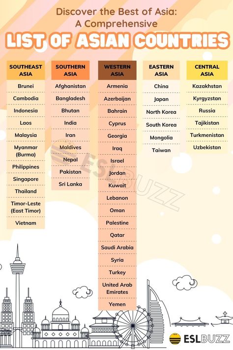 Asian Countries To Visit, List Of Countries In The World, Asia Country And Capital List, Upsc Strategies, Geography Flashcards, Asia Geography, Upsc Aspirant, Geography Knowledge, India World Map