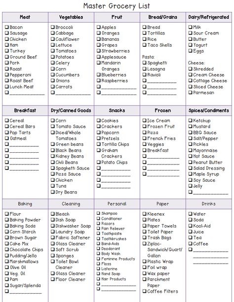 Master+Grocery+Shopping+List+Template Healthy Grocery List Template, Grocery List For A Month, Meal Prep Grocery List Printable, Grocery List Checklist, 1 Month Grocery List, Smart Grocery Shopping List, Monthly Shopping List Groceries Budget, New House Grocery Shopping List, Basic Shopping List Food