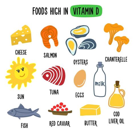 Foods High In Vitamin D, Vitamin D Side Effects, Vitamin D Rich Food, Vitamin D Foods, Vitamin A Foods, Food Collection, Fat Soluble Vitamins, Vector Food, Food Charts