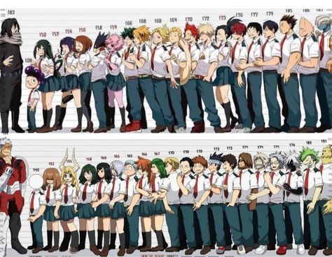 My Hero Academia Height Chart, Mha Characters Height, Mha Hight Scale, Mha Hight, Mha Height Chart, Mha Students, Erin Clover, Mha Shifting, Shifting Visuals