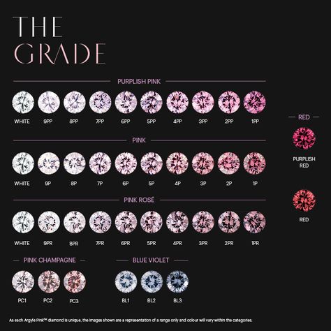 The Argyle Color Diamond Grading Chart Explained Diamond Color Chart, Pink Diamonds Engagement, Pink Diamond Engagement Ring, Argyle Pink Diamonds, Argyle Diamonds, Diamond Mines, Blue Diamonds, Pink Diamonds, Put A Ring On It