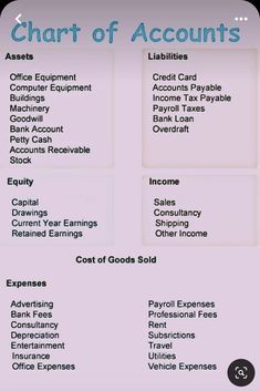 Aat Accounting Level 2, Accounting Basics Cheat Sheets, Quickbooks For Small Business, How To Study Accountancy, Bookkeeping Advertising, Quickbooks Tips Cheat Sheets, Accountant Tips, Accountancy Notes, Small Business Tax Deductions